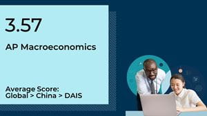 AP Macroeconomics