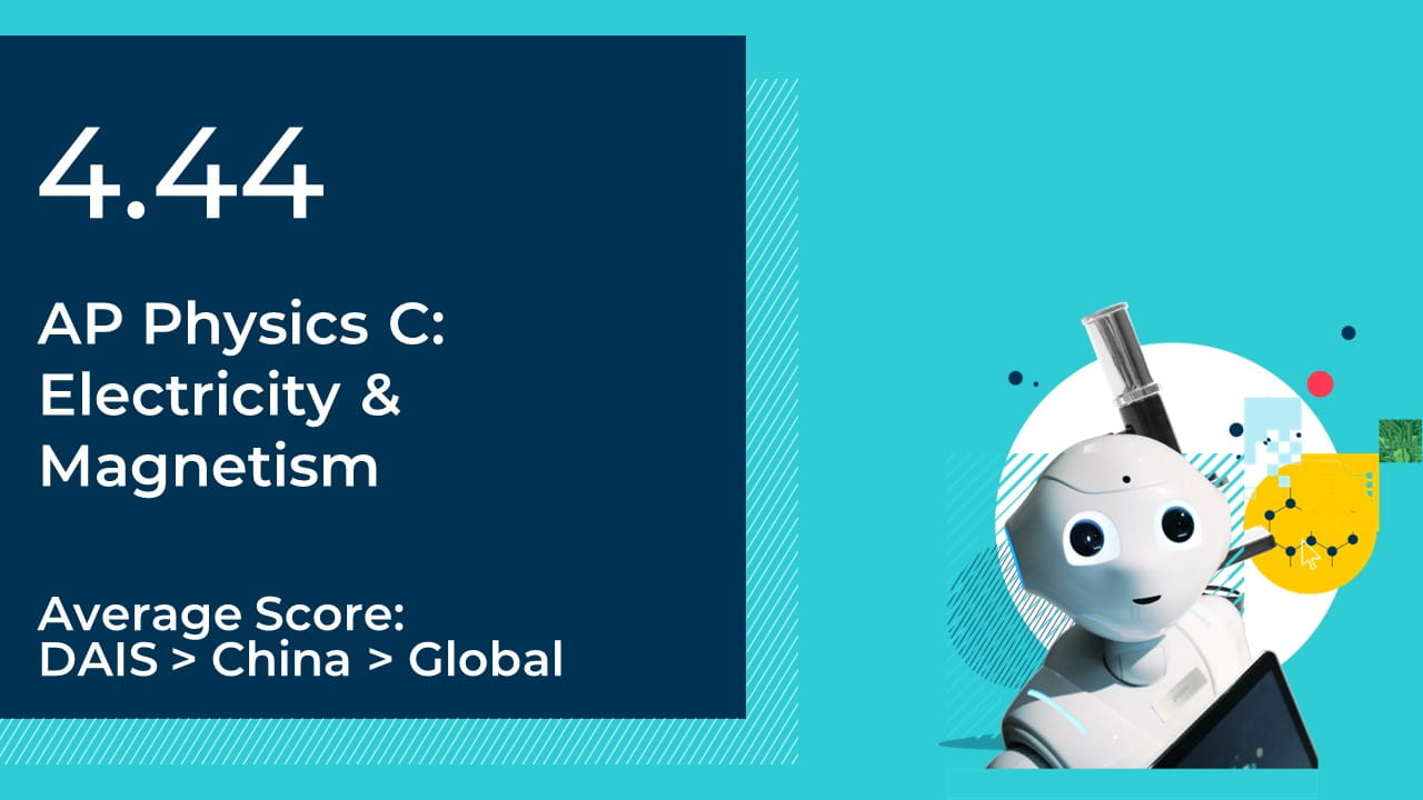 AP Physics C: Electricity & Magnetism