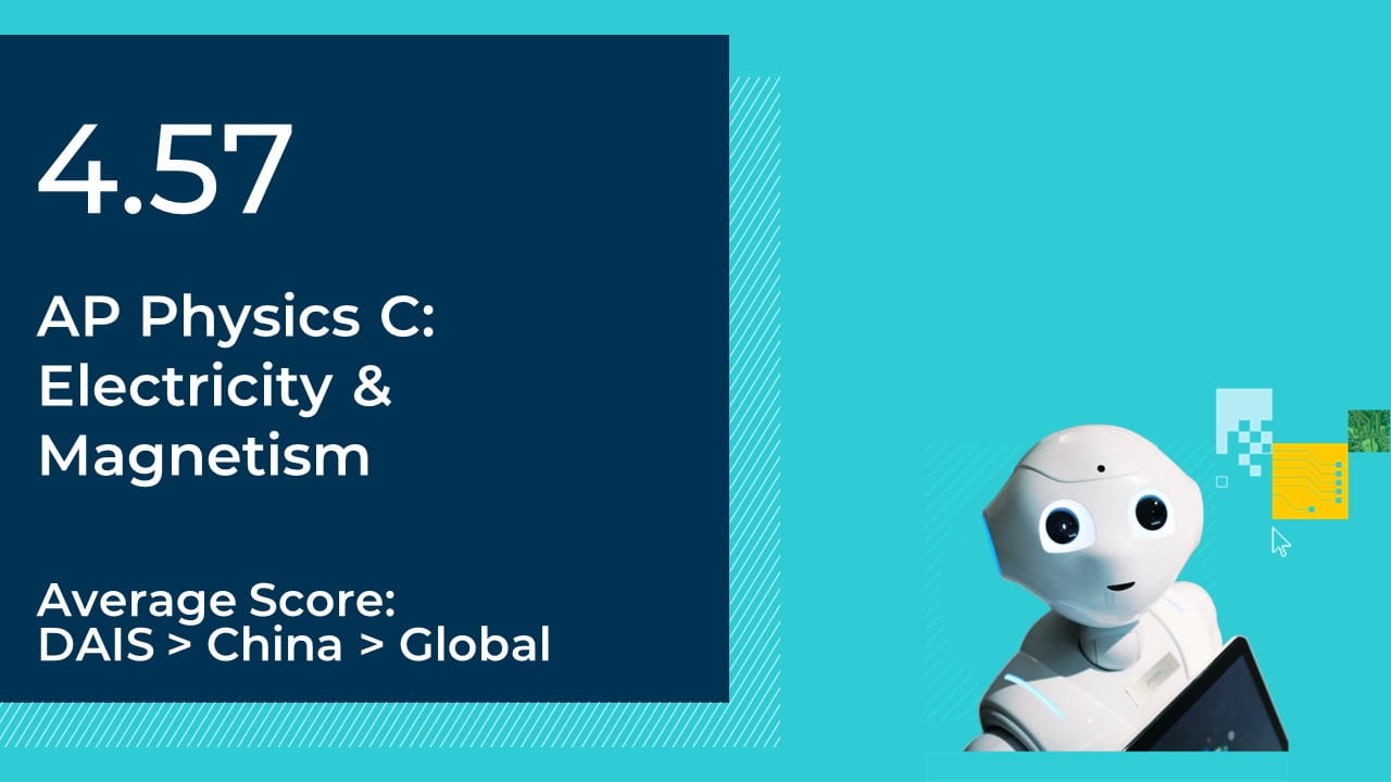 Ap Physics Electricity Magnetism