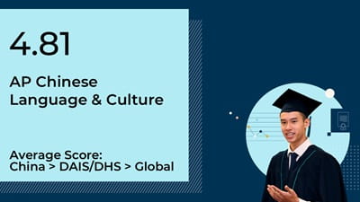 AP Chinese Language & Culture