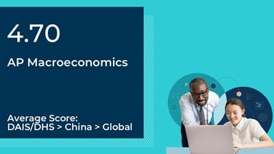 AP Macroeconomics