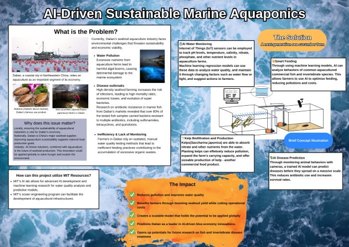 MIT Challenge project by Dennis Luo, DAIS G11